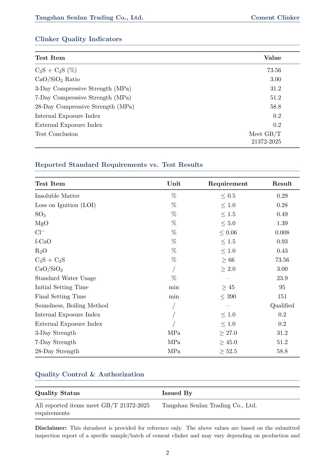 Clinker TDS page 2